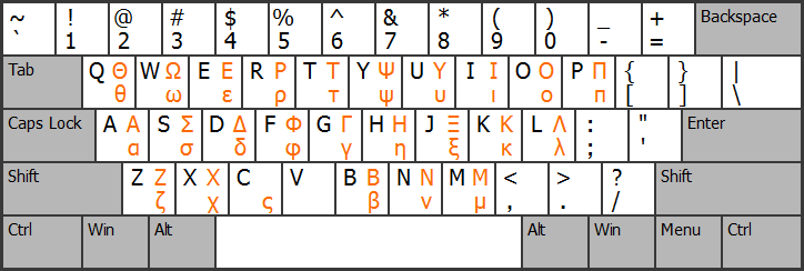 Layout chart for Greek letters