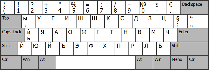 Раскладка клавиатуры на польском языке