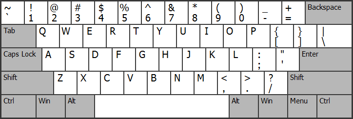 Раскладка клавиатуры на итальянском языке