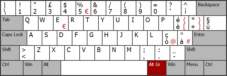 Раскладка клавиатуры на итальянском языке