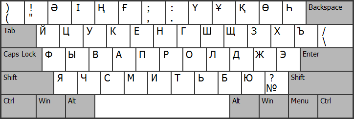 Раскладка клавиатуры на польском языке